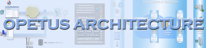 Product Architecture